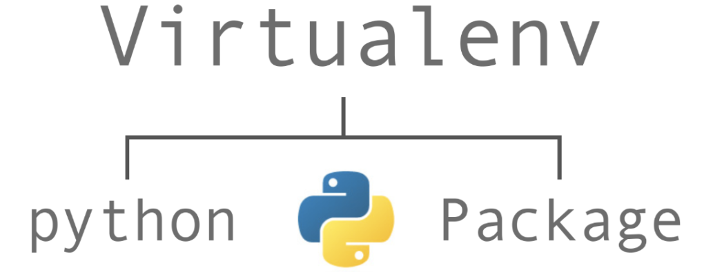 Créer un environnement virtuel en Python ? – Rbcafe